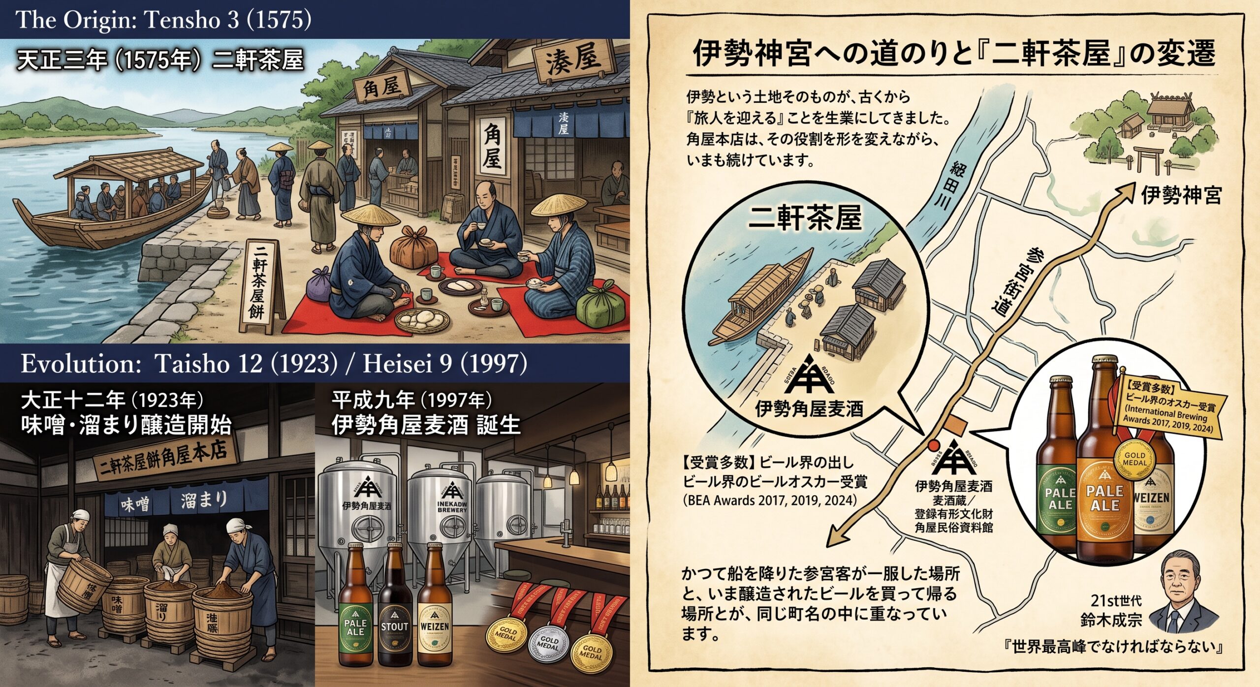 三重県の伊勢角屋麦酒 ペールエール