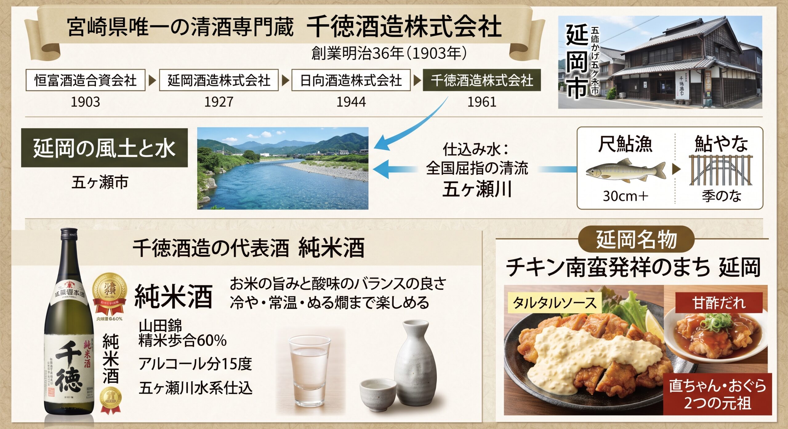 名前は変わっても、流れは変わらない ― 千徳「純米酒」と水森かおり「日向岬」